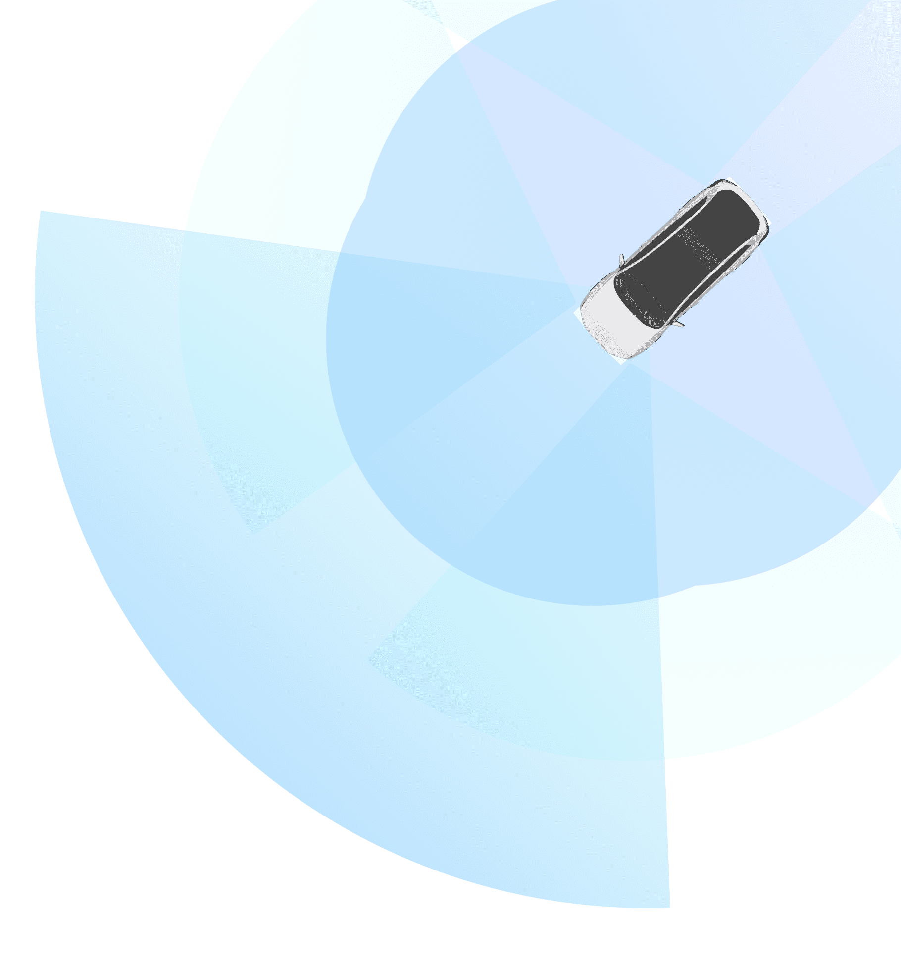 R&D and innovation radar graphic