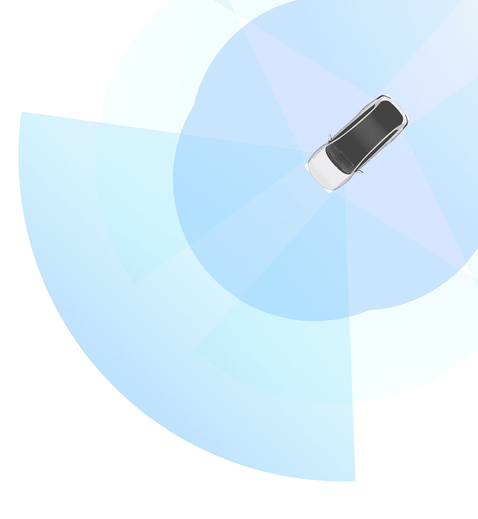 研发创新雷达图